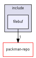 filebuf