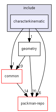 characterkinematic