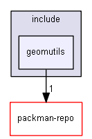 geomutils