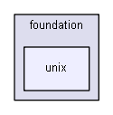 unix