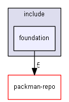 foundation