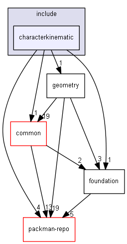 characterkinematic